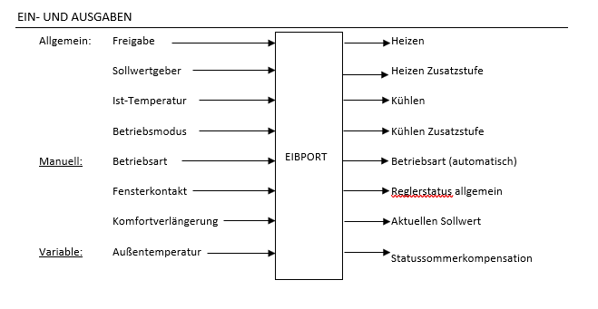 Ein und  Ausgaben EIB PPORT-20240712-101606.PNG