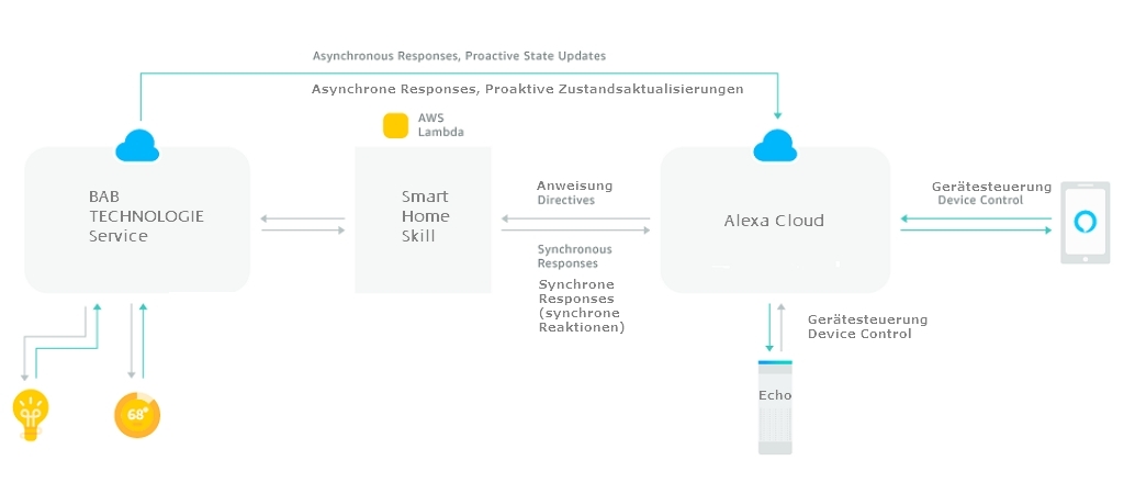 Alexa Funktionalität-20190718-093052.jpg